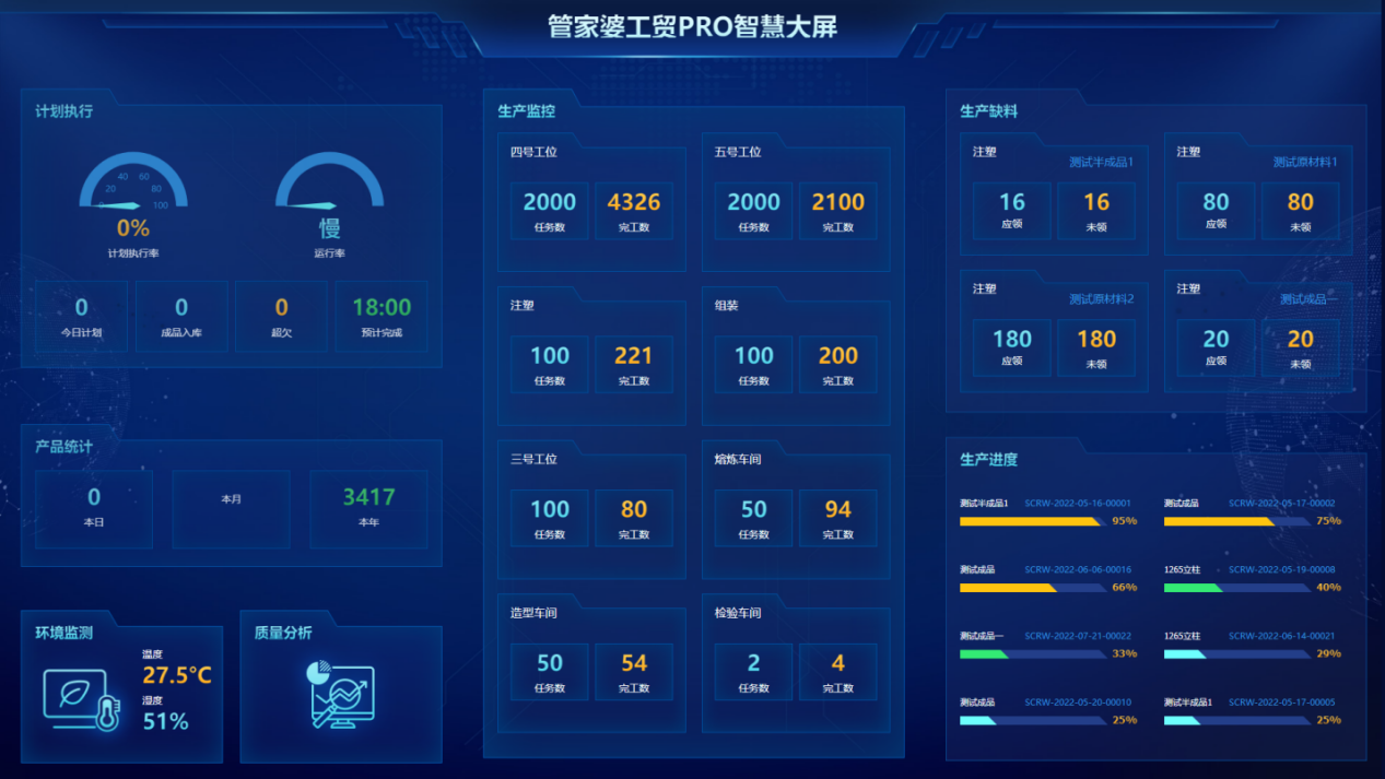 管家婆工贸PRO丨数字化管理平台为制造企业带来5大生产可控!