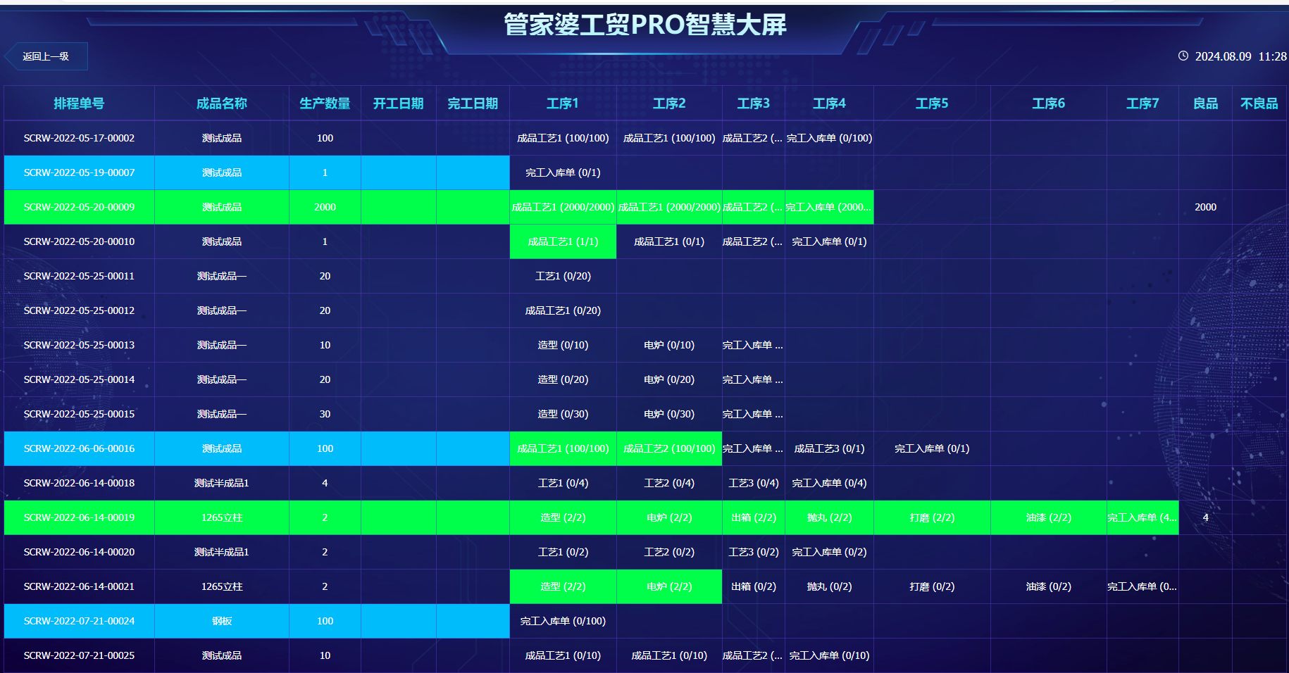 管家婆工贸PRO|数字化管理平台,重塑工艺控制与业务流转新体验